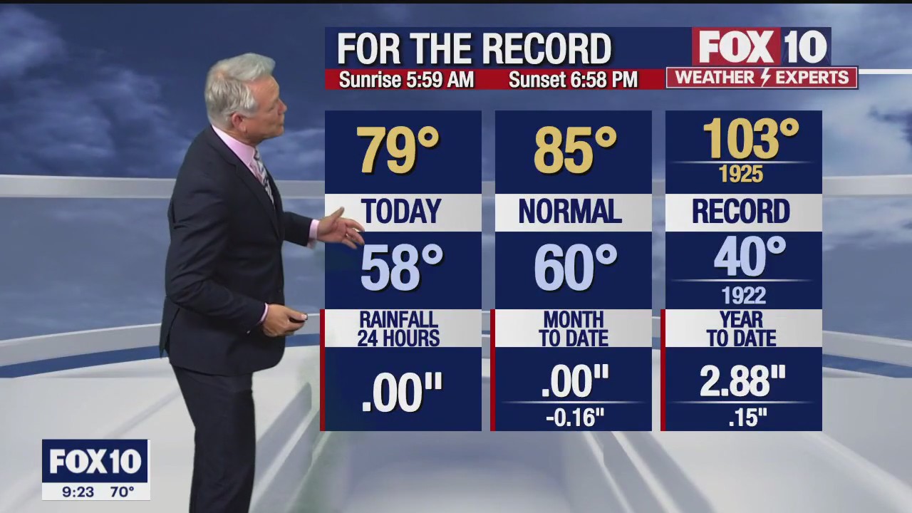 Evening Weather Forecast - 4/14/23