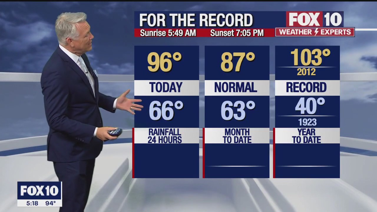 5 p.m. Weather Forecast - 4/23/23