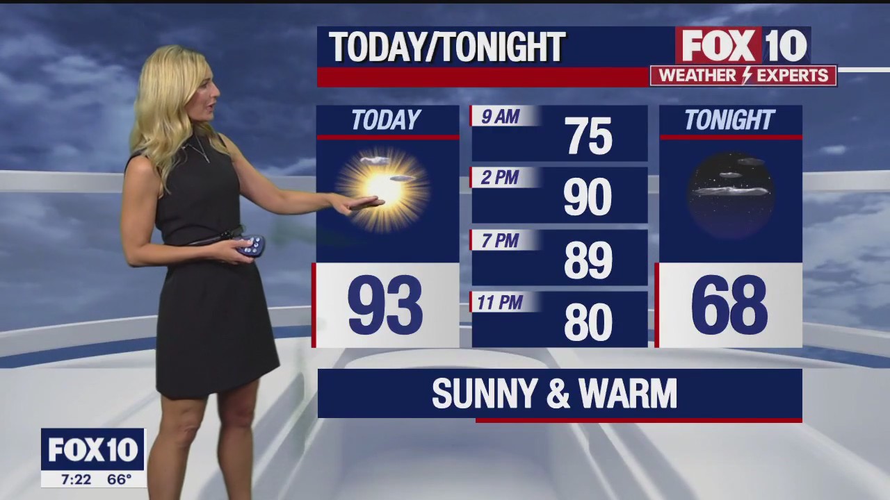 Morning Weather Forecast - 4/22/23