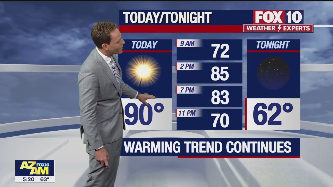Morning Weather Forecast - 4/21/23