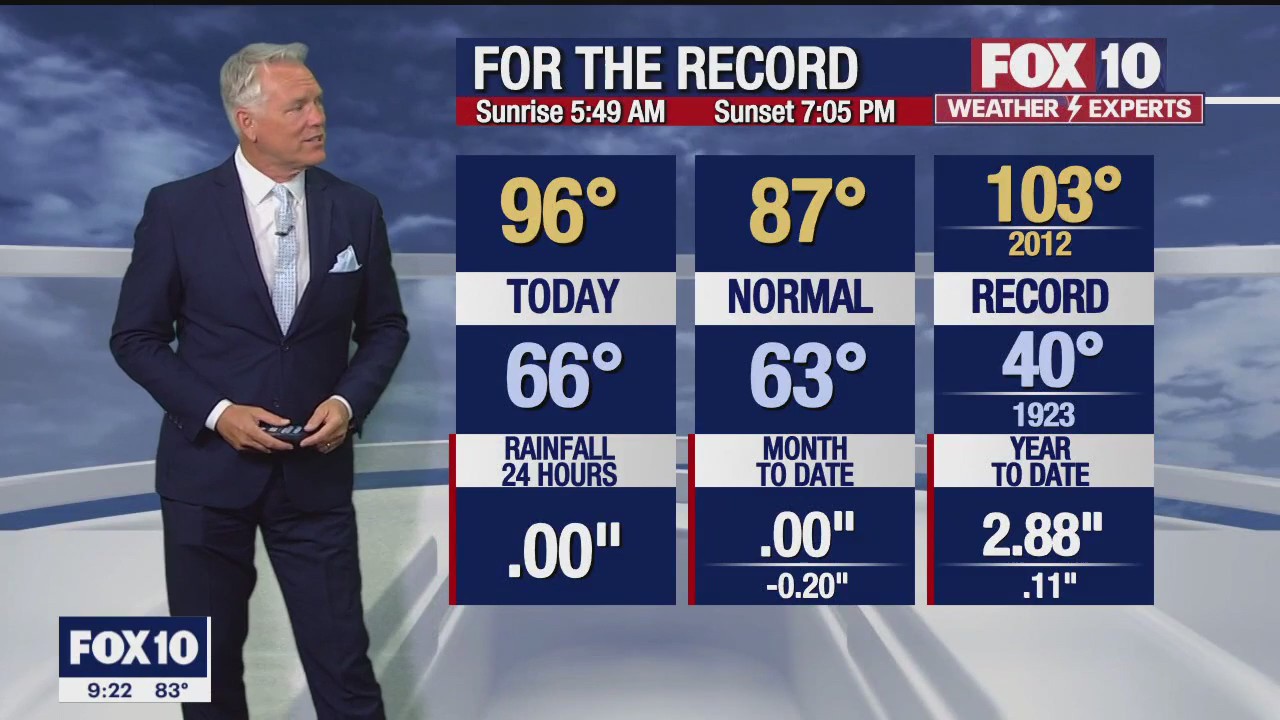 Evening Weather Forecast - 4/23/23
