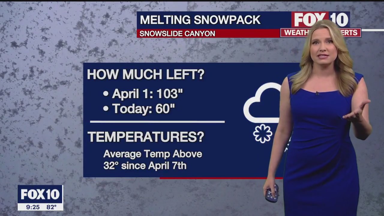 Evening Weather Forecast - 4/25/2023