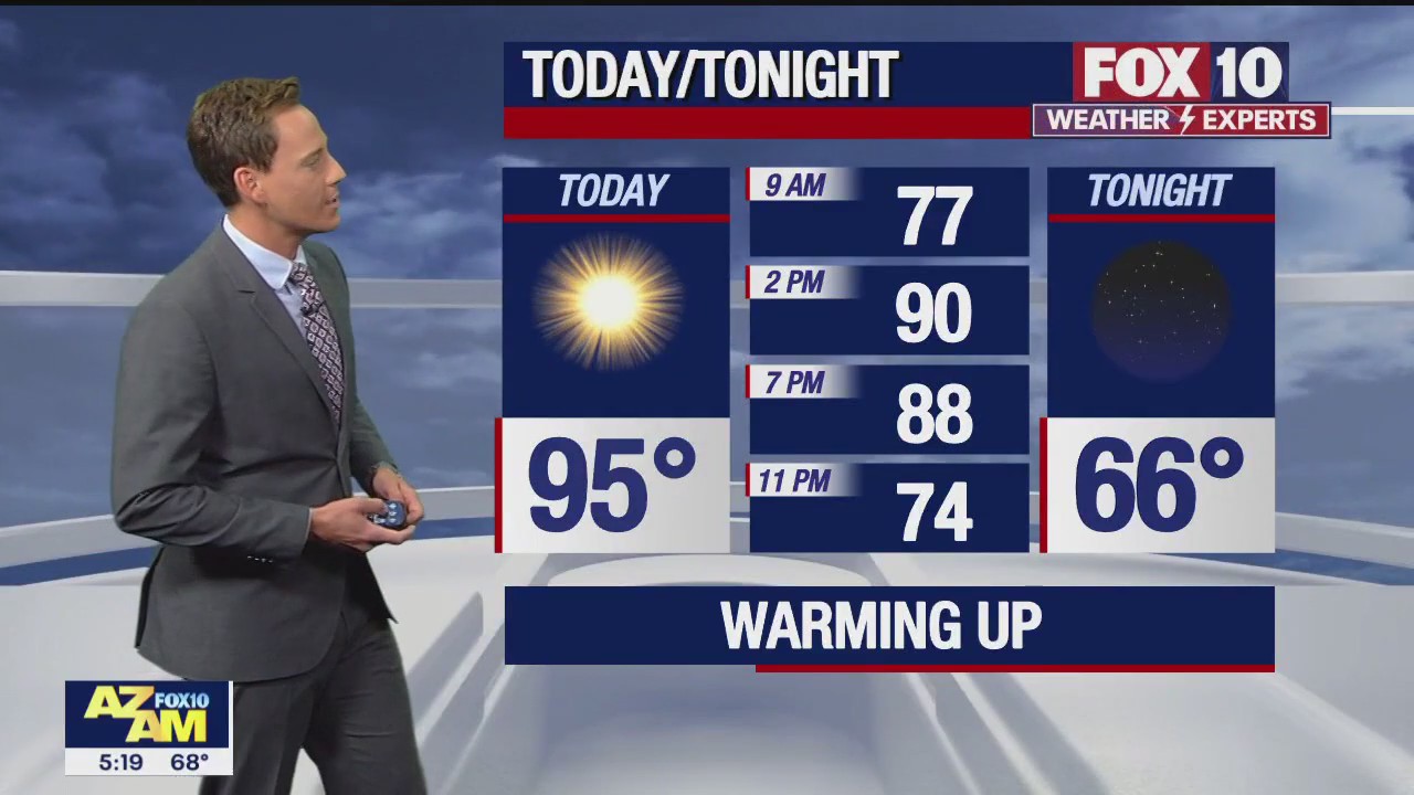 Morning Weather Forecast - 4/27/23