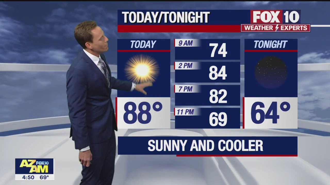 Morning Weather Forecast - 5/2/23