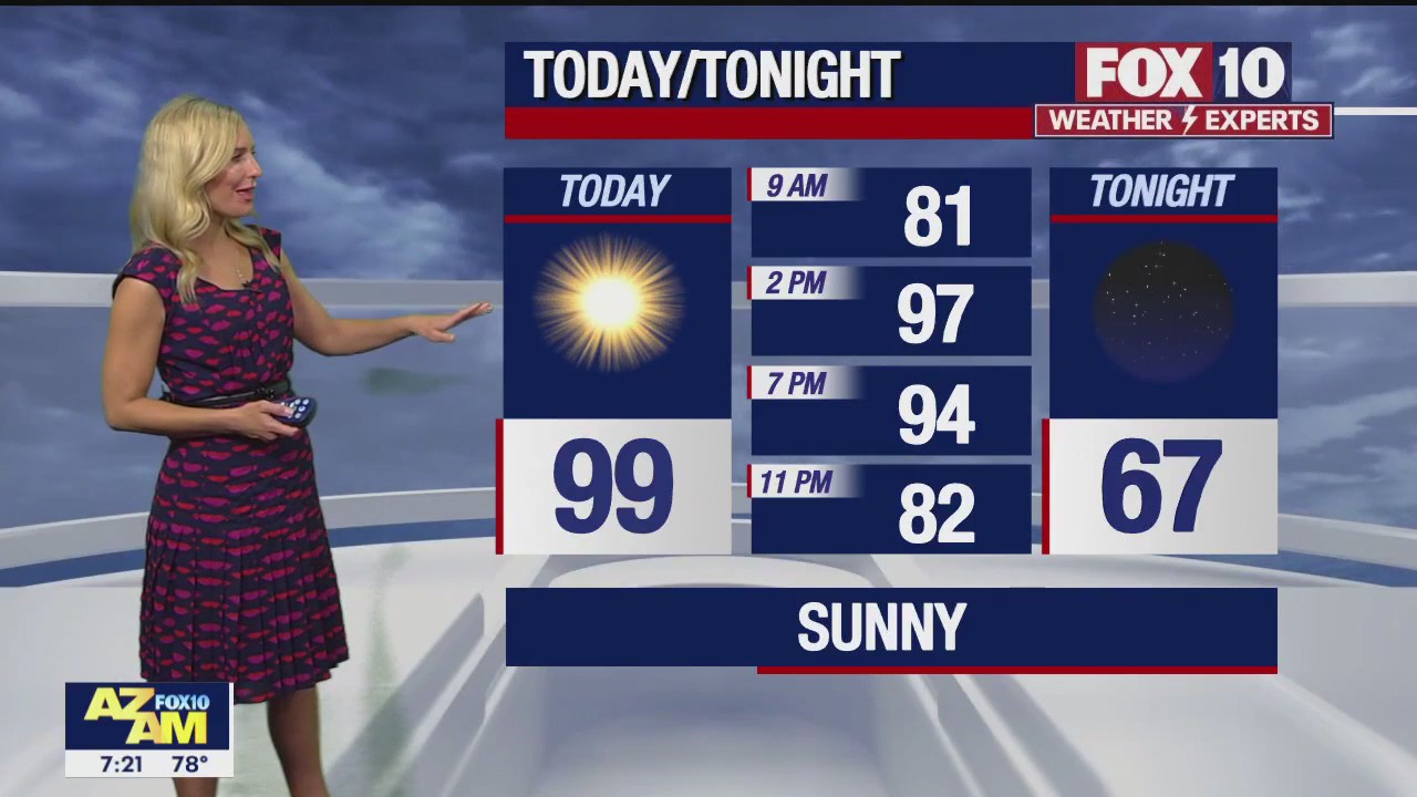Morning Weather Forecast - 4/29/23