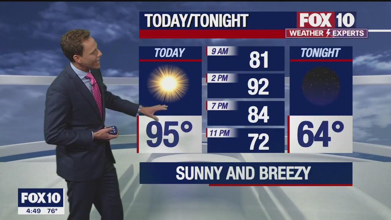 Morning Weather Forecast - 5/1/23