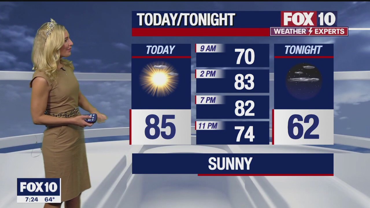 Morning Weather Forecast - 5/6/23