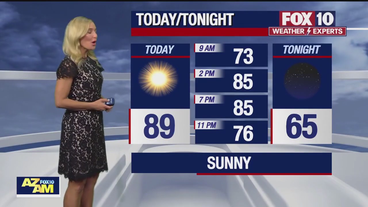 Morning Weather Forecast - 5/7/23