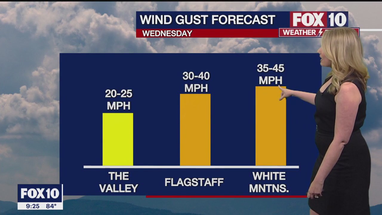 Evening Weather Forecast - 5/7/23