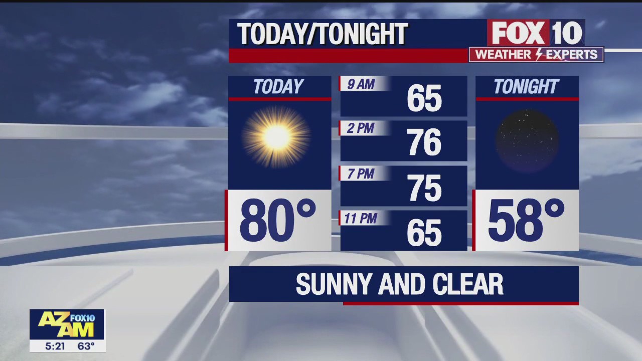 Morning Weather Forecast - 5/5/23