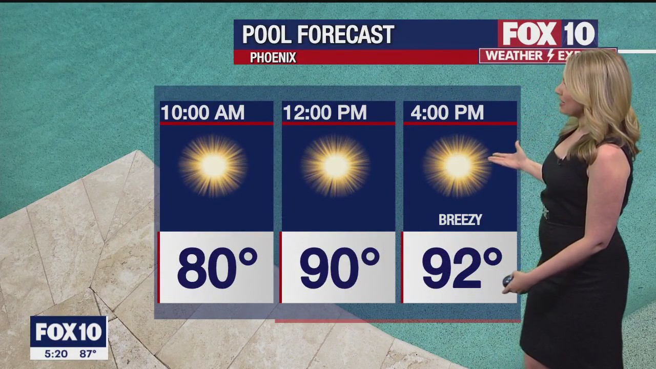 5 p.m. Weather Forecast - 5/7/23