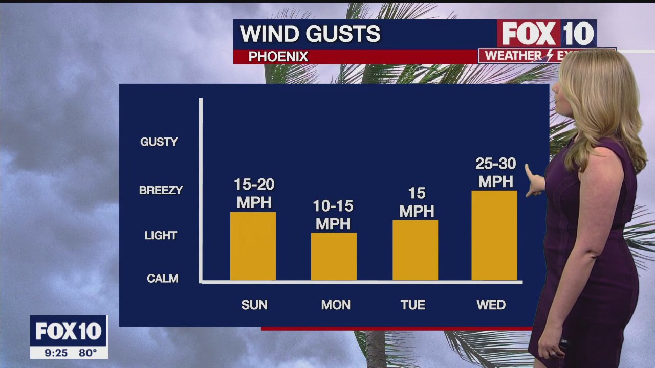 Evening Weather Forecast - 5/6/23