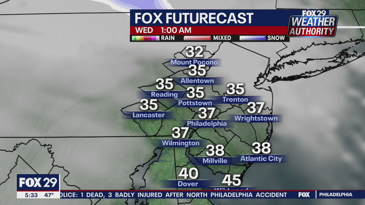 FOX 29 Weather Authority 7-day forecast