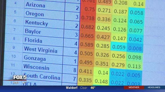 Md. high school students crunching the numbers to choose NCAA Tournament champion