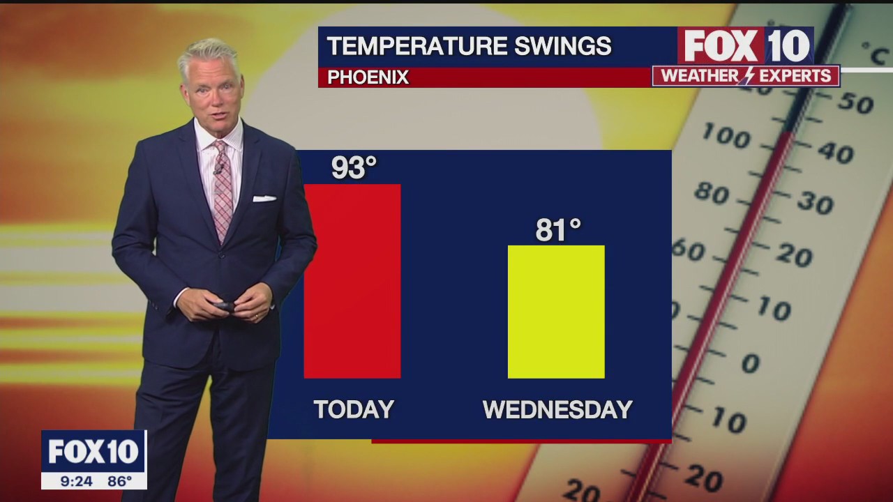 Evening Weather Forecast - 5/8/23