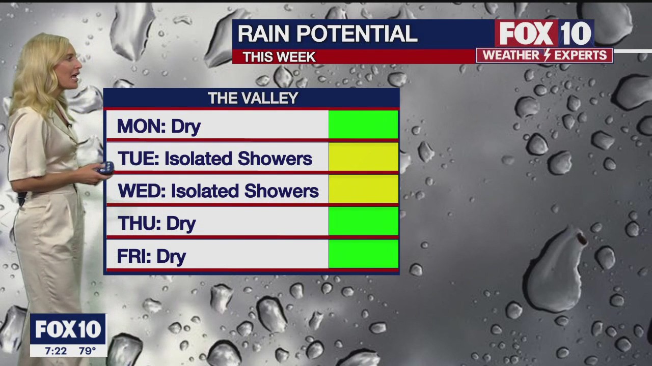Morning Weather Forecast - 5/14/23