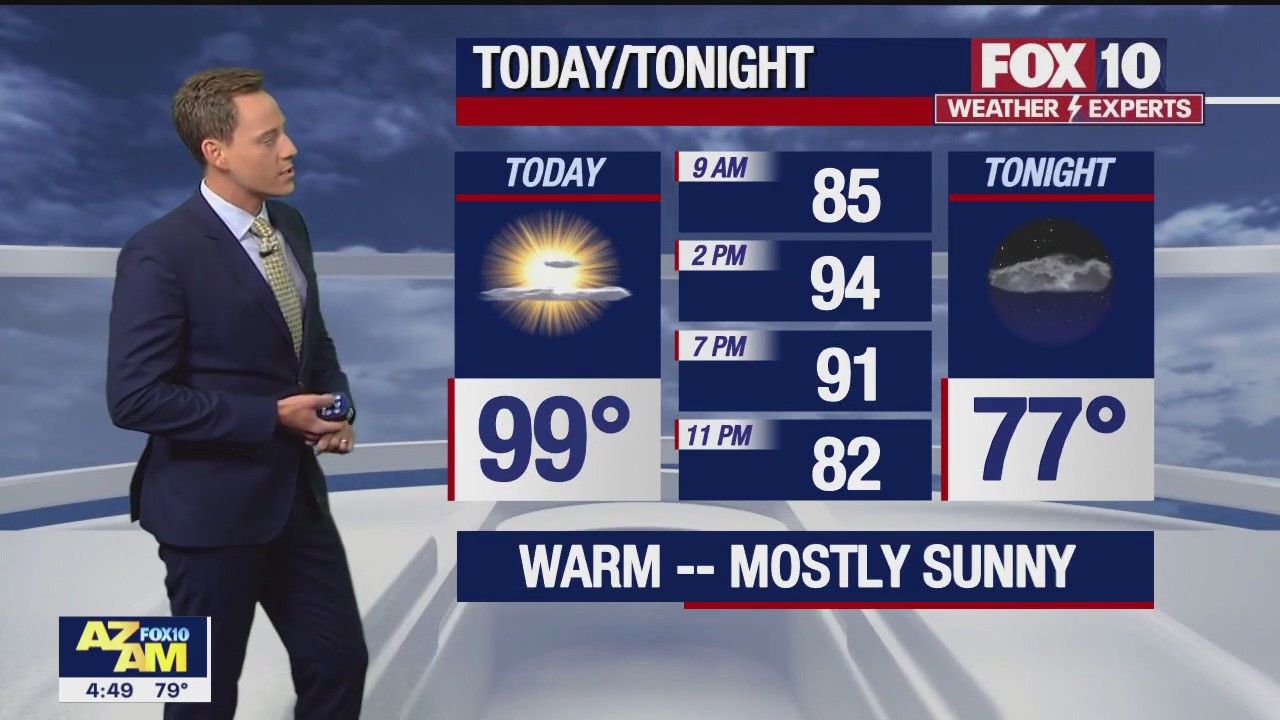Morning Weather Forecast - 5/17/23