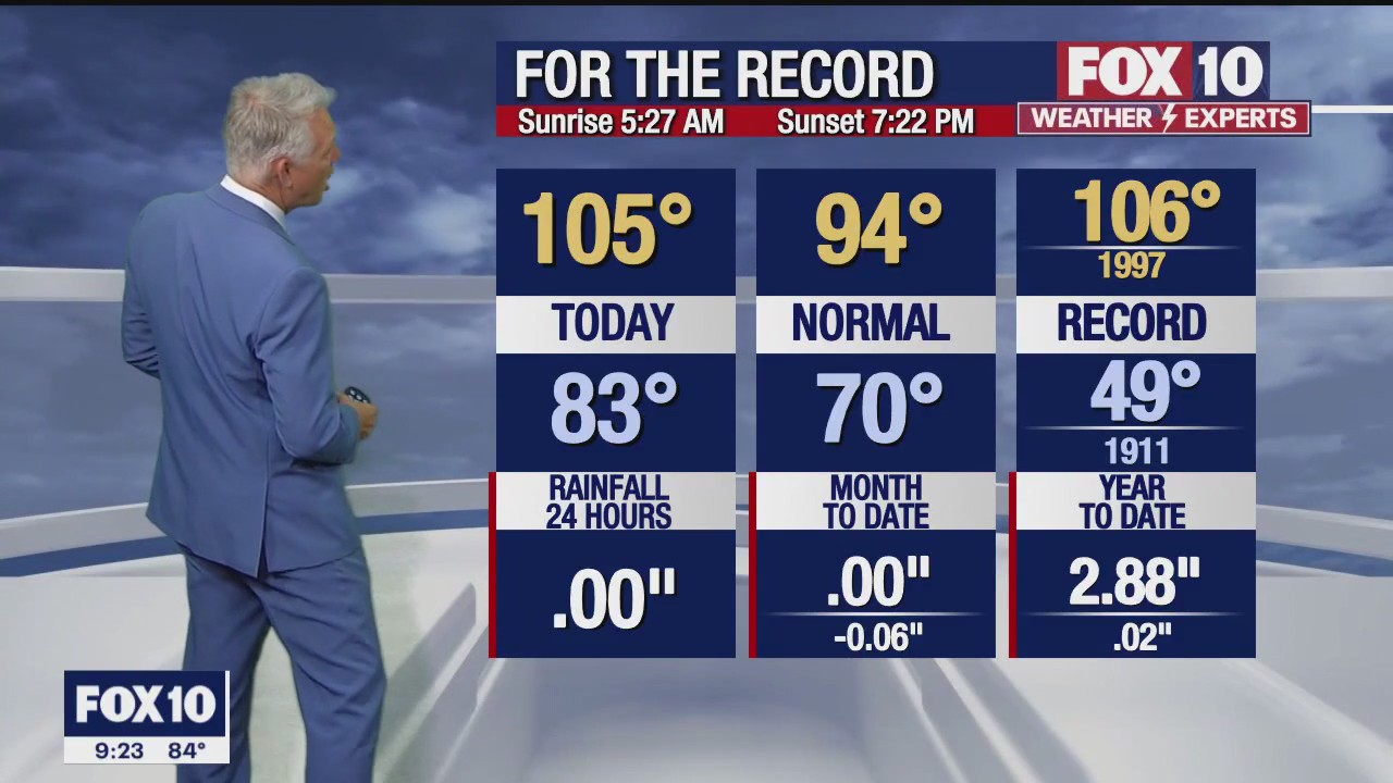 Evening Weather Forecast - 5/16/23