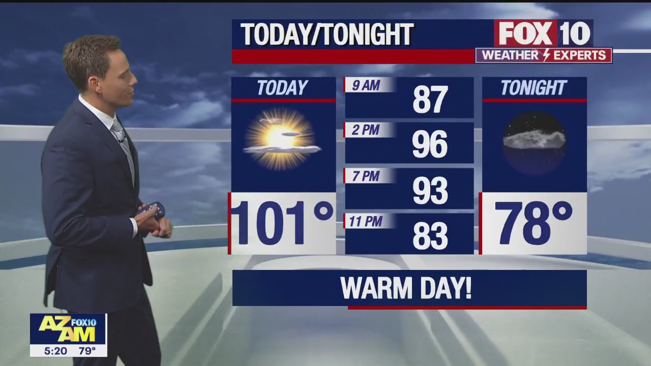 Morning Weather Forecast - 5/15/23