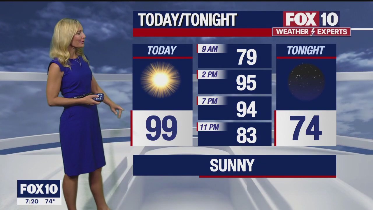 Morning Weather Forecast - 5/13/23