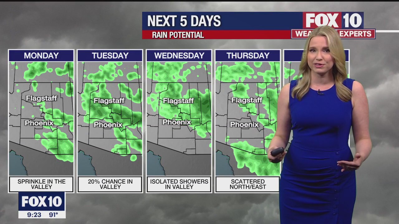 Evening Weather Forecast - 5/14/2023