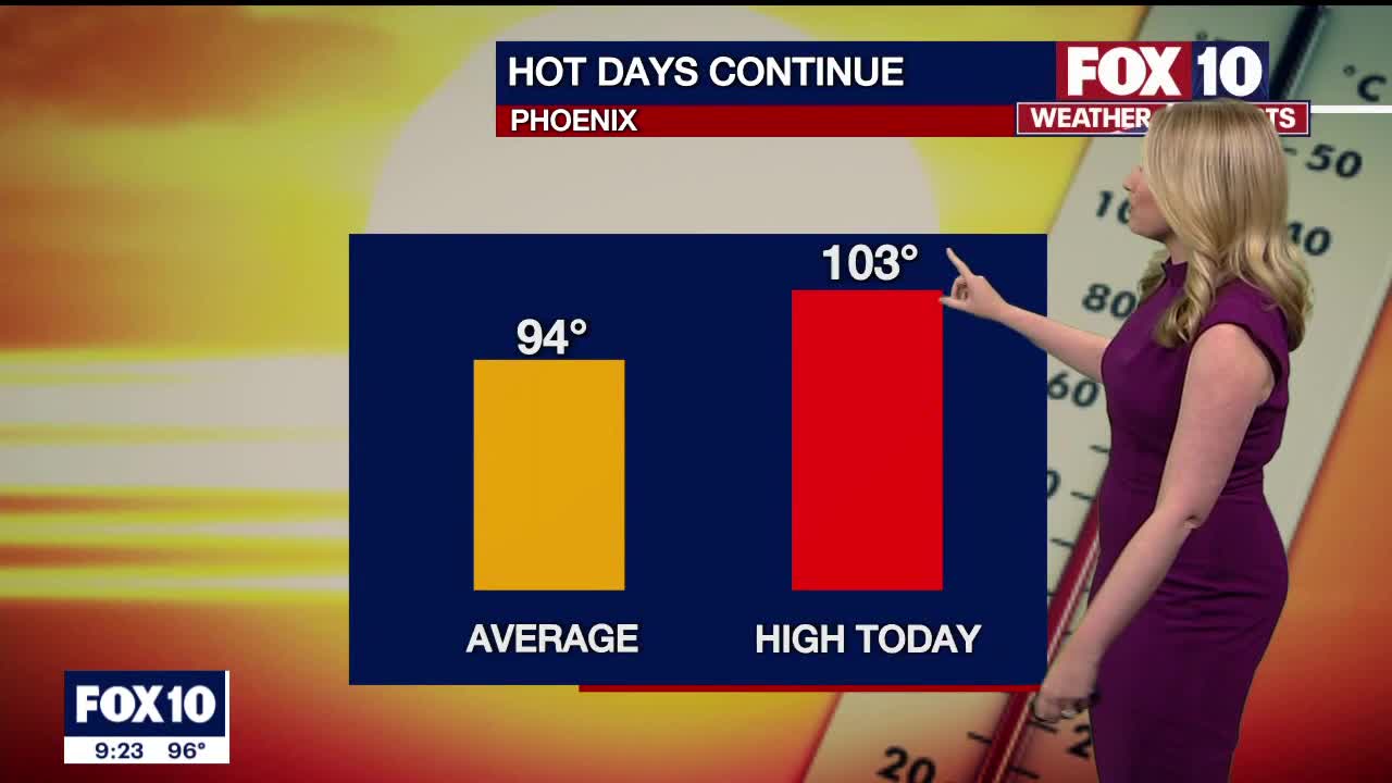 Evening Weather Forecast - 5/15/2023