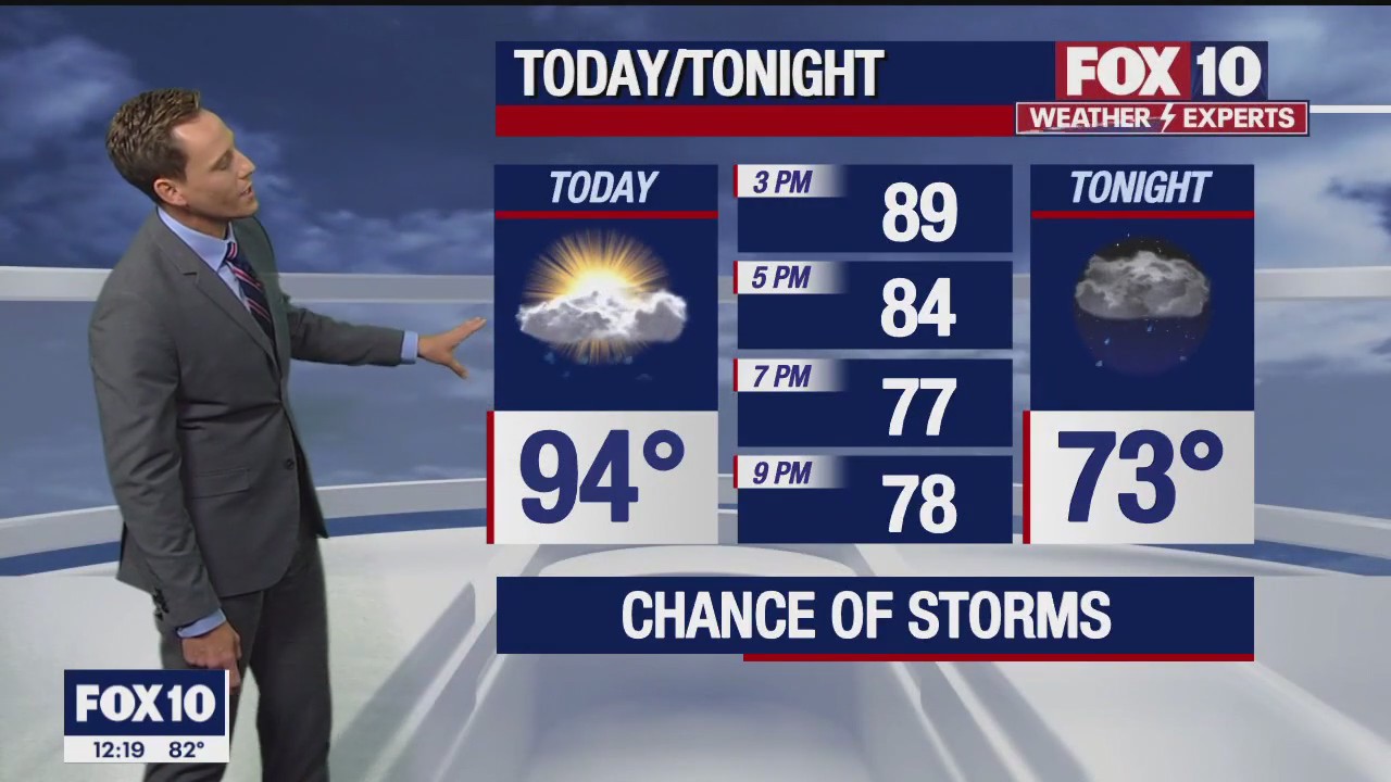 Noon Weather Forecast - 5/19/23