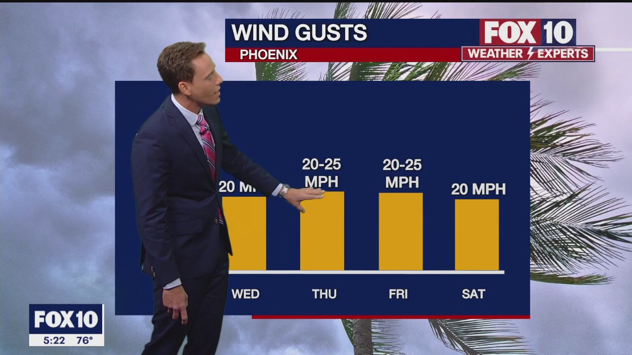 Morning Weather Forecast - 5/24/23