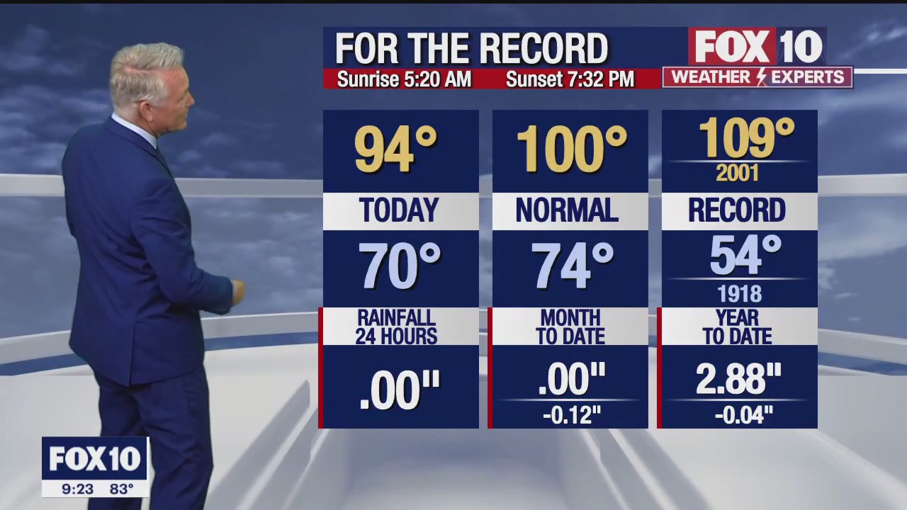 Evening Weather Forecast - 5/31/23