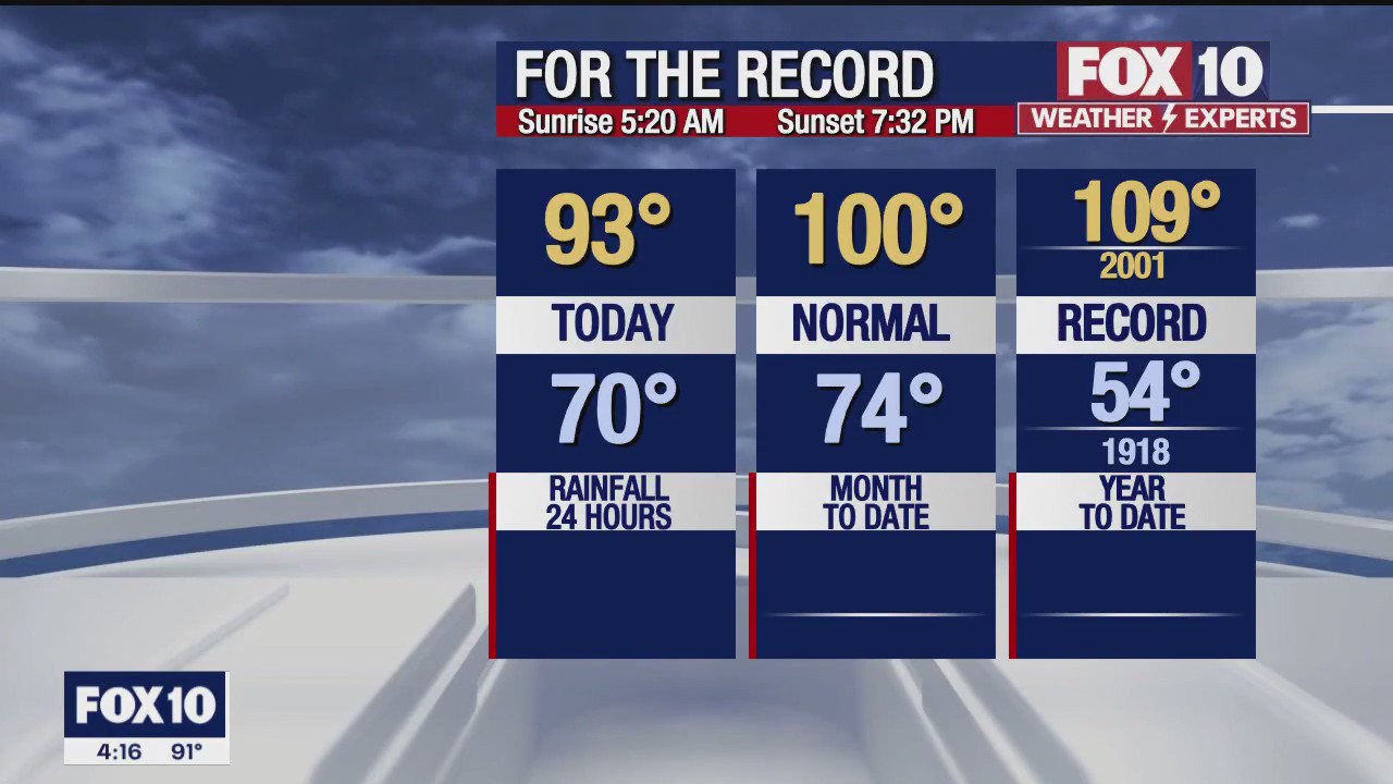 4 p.m. Weather Forecast - 5/31/23