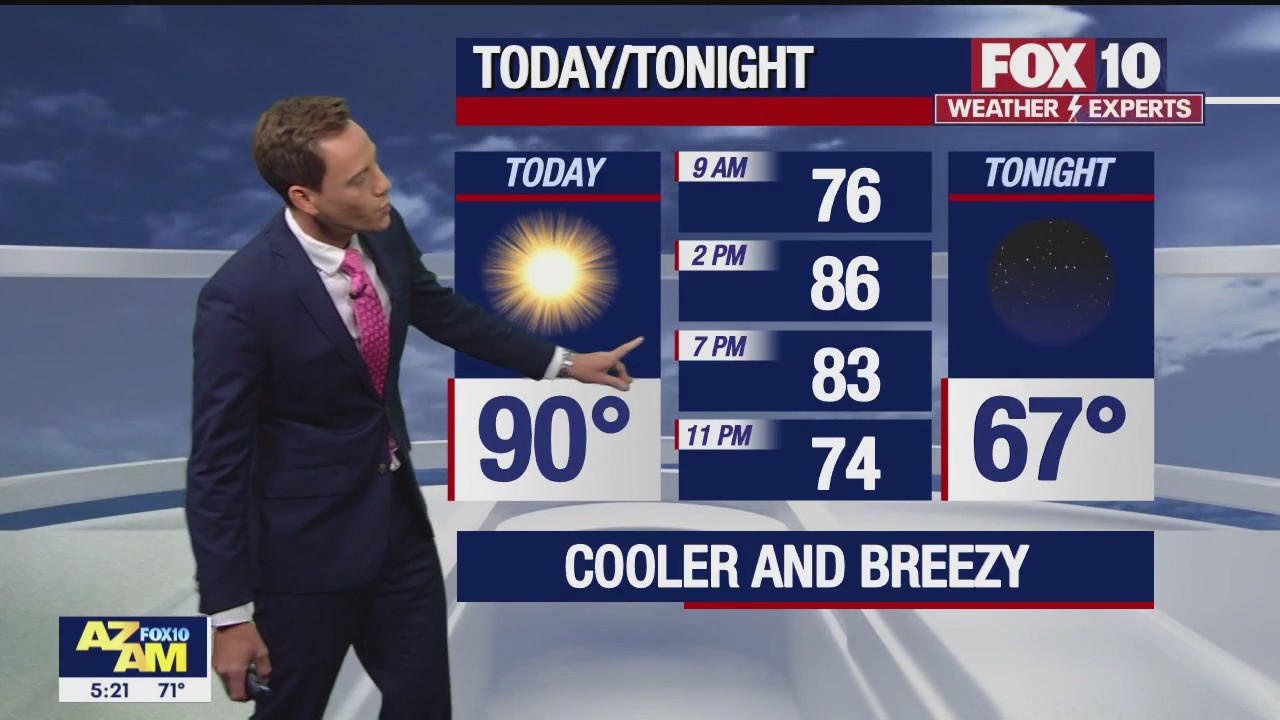 Morning Weather Forecast - 5/31/23