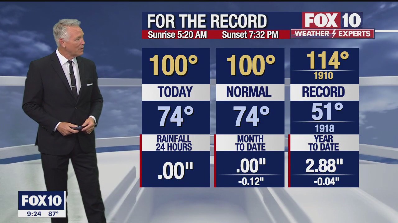 Evening Weather Forecast - 5/30/23