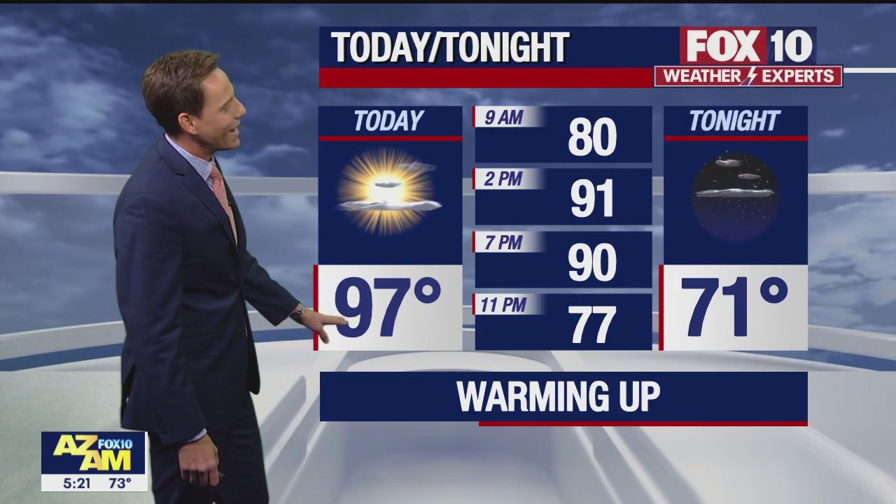 Morning Weather Forecast - 6/9/23