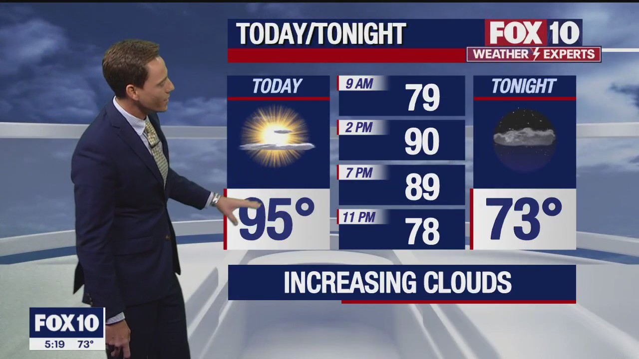 Morning Weather Forecast - 6/8/23