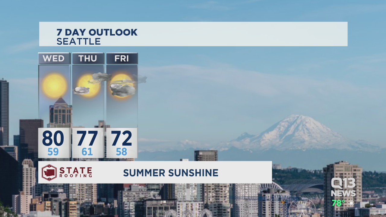 Erin's Tuesday evening forecast