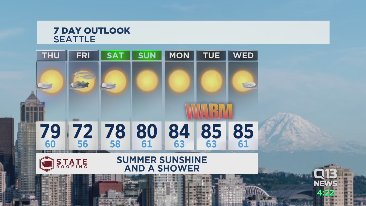 Erin Mayovsky's Wednesday evening forecast