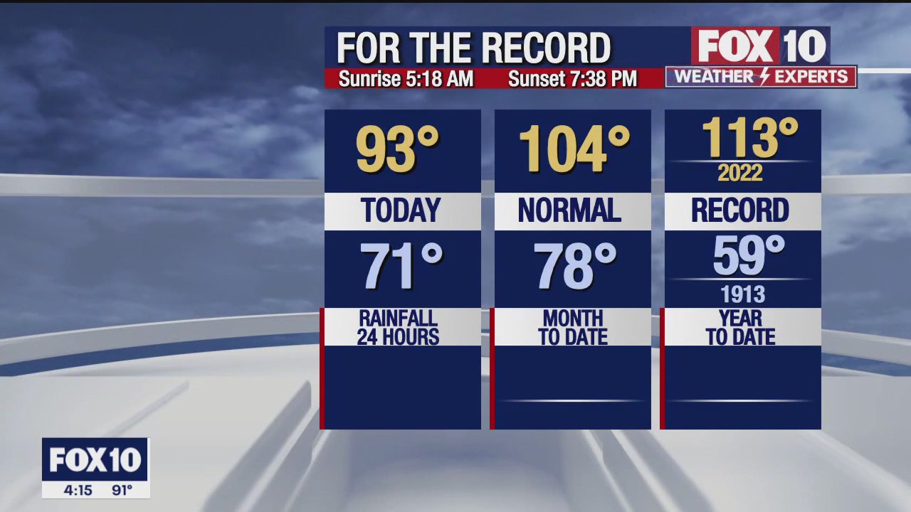 4 p.m. Weather Forecast - 6/12/23