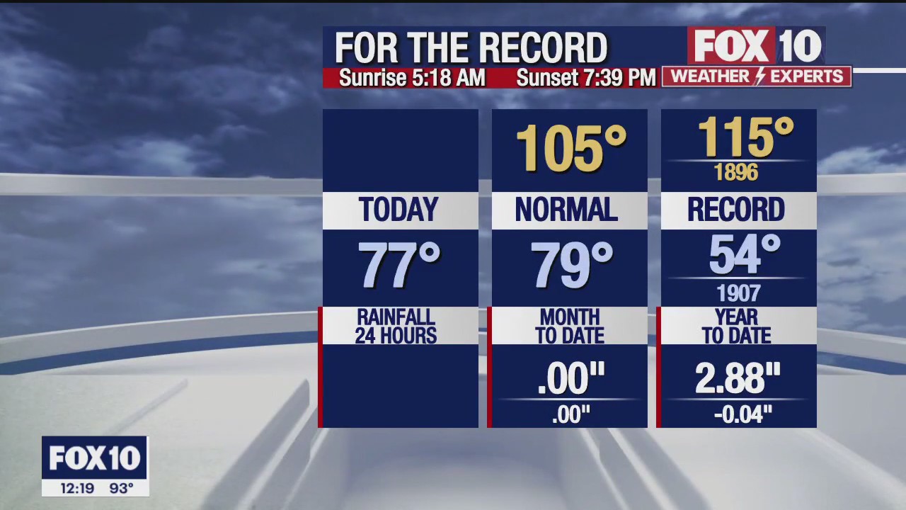 Noon Weather Forecast - 6/15/23