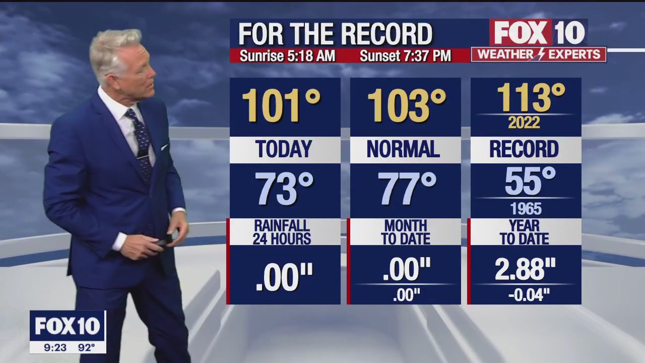 Evening Weather Forecast - 6/10/23
