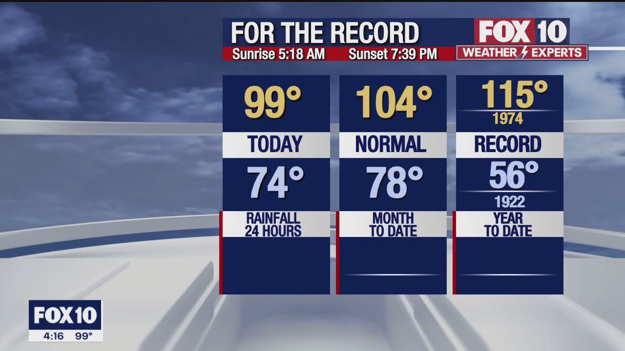 4 p.m. Weather Forecast - 6/14/23