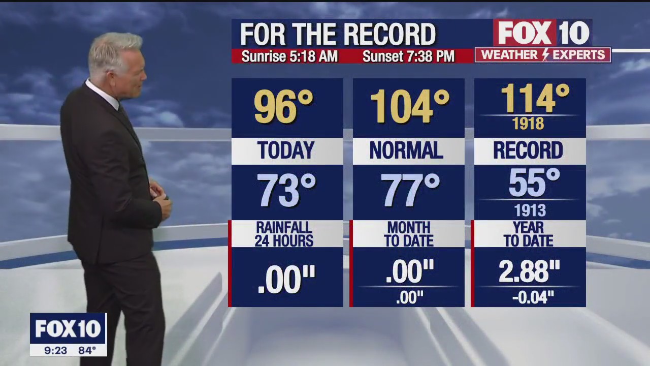 Evening Weather Forecast - 6/11/23