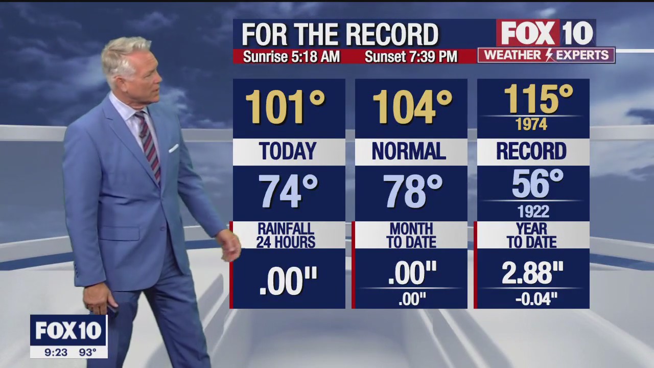 Evening Weather Forecast - 6/14/23