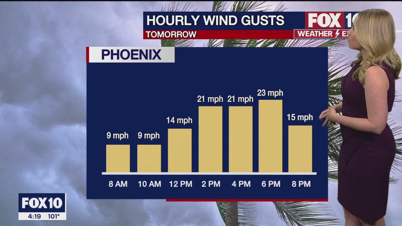 4 p.m. Weather Forecast 6/19/23