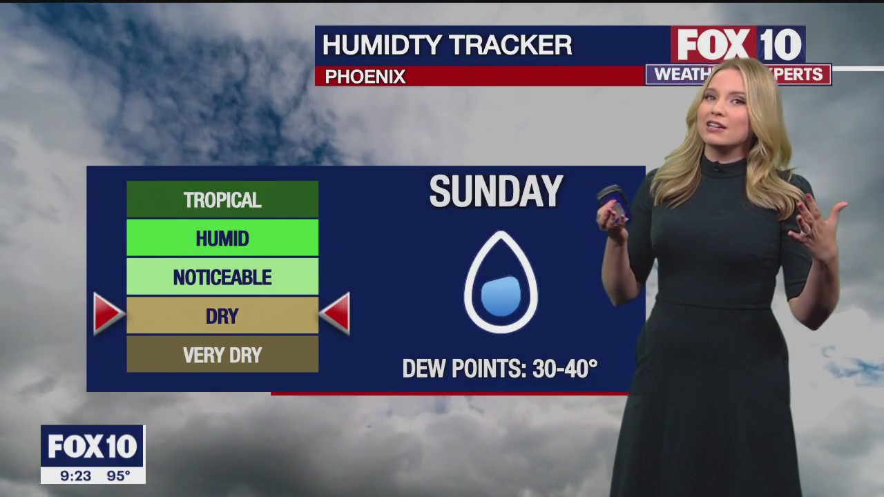 Evening Weather Forecast - 6/17/2023
