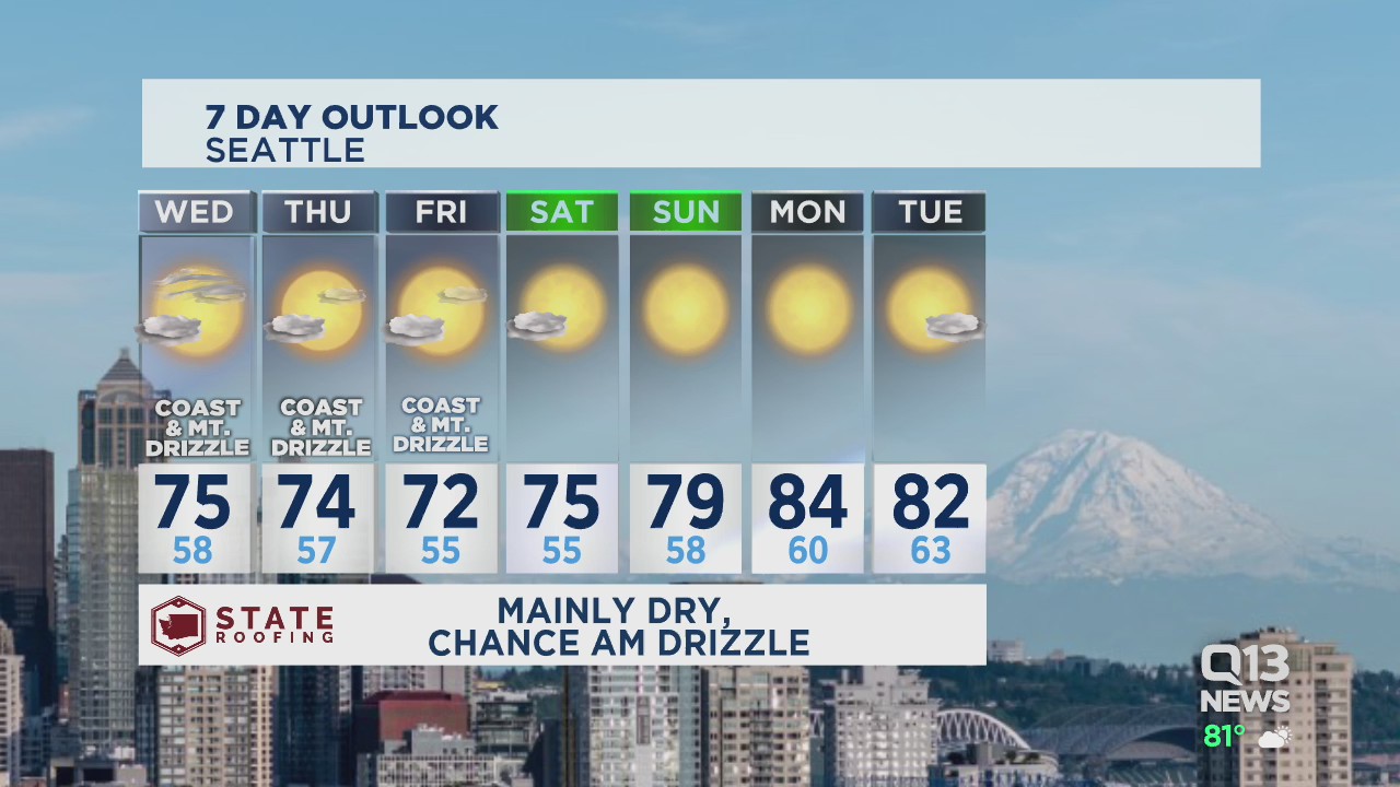 Erin Mayovsky's Tuesday evening forecast