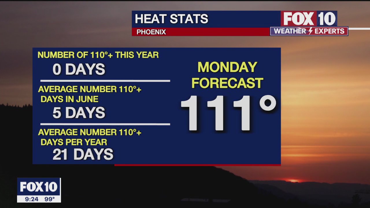 Evening Weather Forecast - 6/24/23