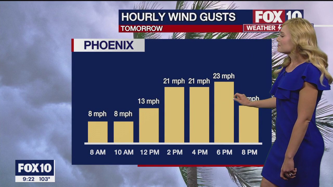 Evening Weather Forecast - 6/25/23