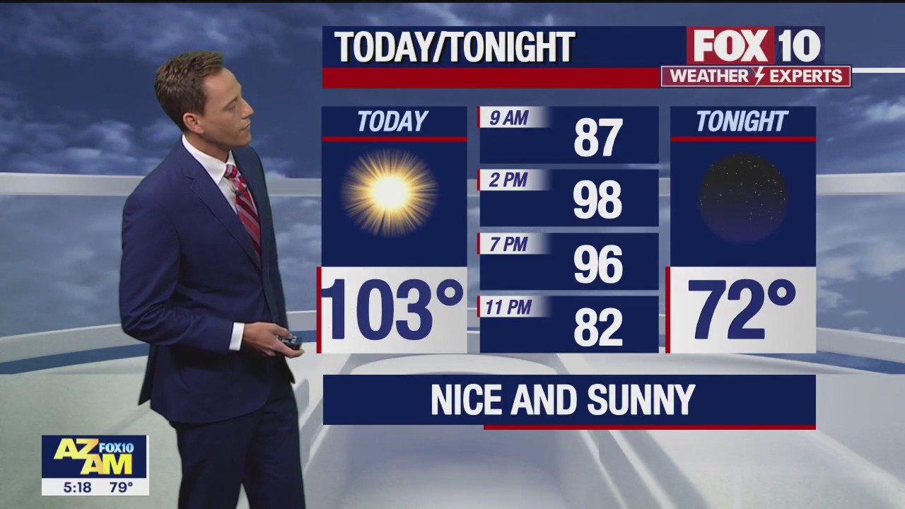 Morning Weather Forecast - 6/22/23