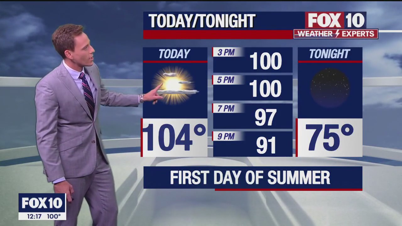 Noon Weather Forecast - 6/21/23