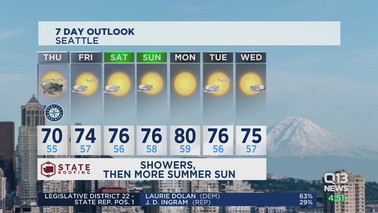 Erin Mayovsky's Wednesday evening forecast